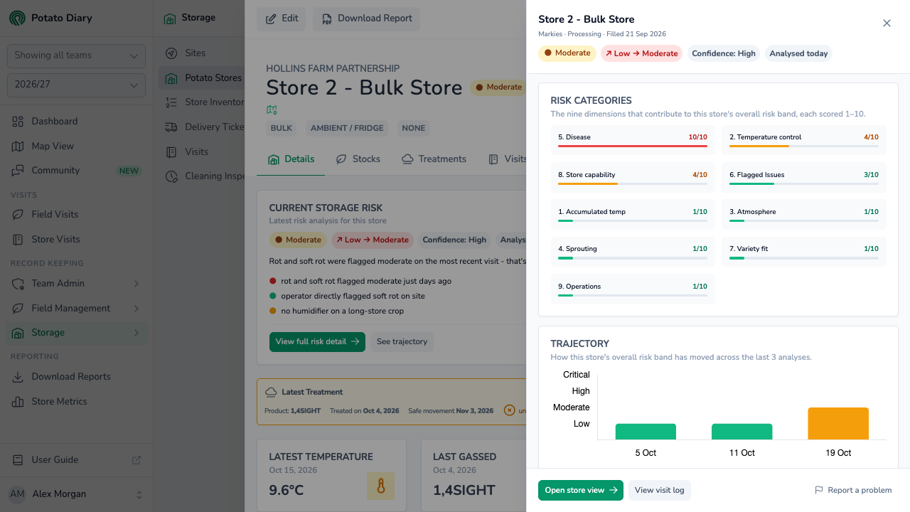 Risk Categories for Store 2 - Bulk Store at Moderate, with Disease scored 10 out of 10 after soft rot was flagged