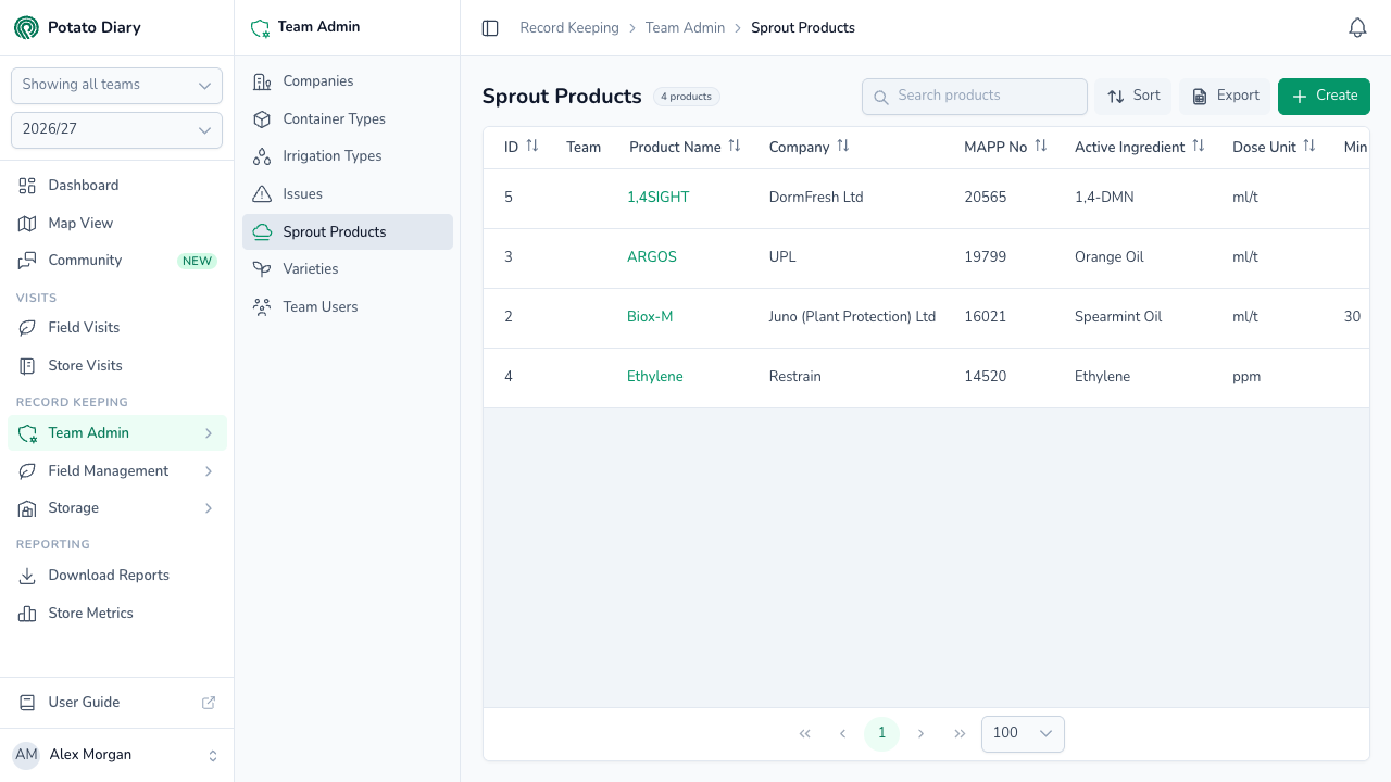 Sprout Products list in Potato Diary with 1,4SIGHT, ARGOS, Biox-M and Ethylene, their MAPP numbers and active ingredients