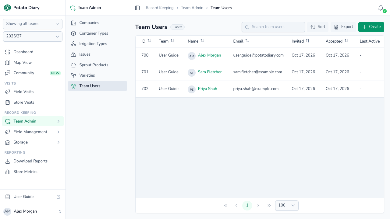 Team Users list in Potato Diary showing each team member's email, invited and accepted dates and when they were last active